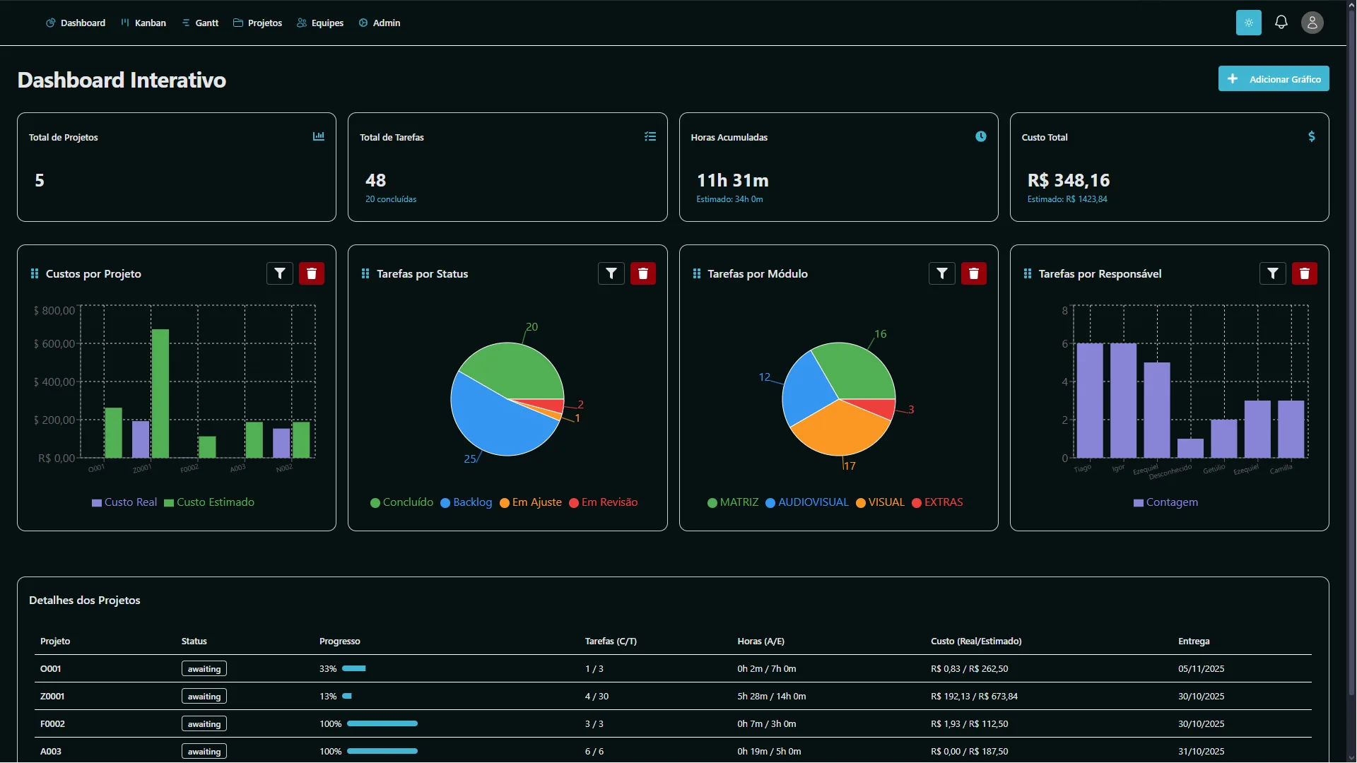 Dashboard — Dashboard